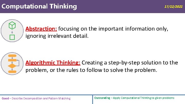 Computational Thinking 17/12/2021 Abstraction: focusing on the important information only, ignoring irrelevant detail. Algorithmic
