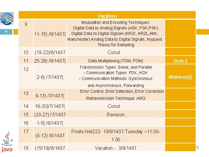 Vacation 9 9 Modulation and Encoding Techniques: Digital Data to Analog Signals (ASK, FSK,