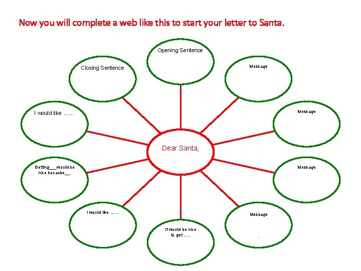 Now you will complete a web like this to start your letter to Santa.