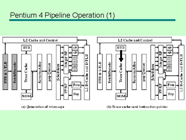 Pentium 4 Pipeline Operation (1) 