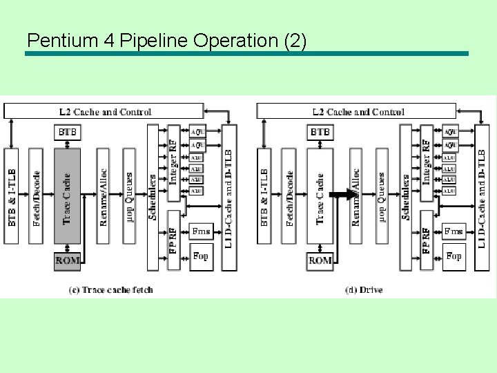 Pentium 4 Pipeline Operation (2) 
