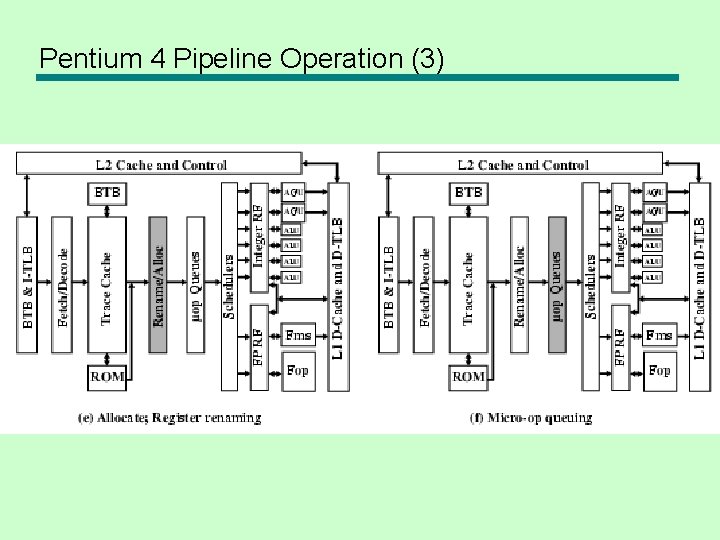 Pentium 4 Pipeline Operation (3) 