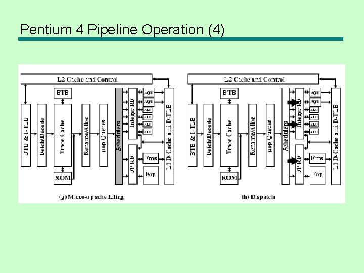 Pentium 4 Pipeline Operation (4) 