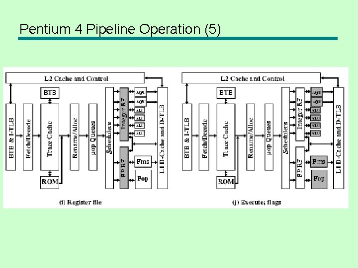 Pentium 4 Pipeline Operation (5) 
