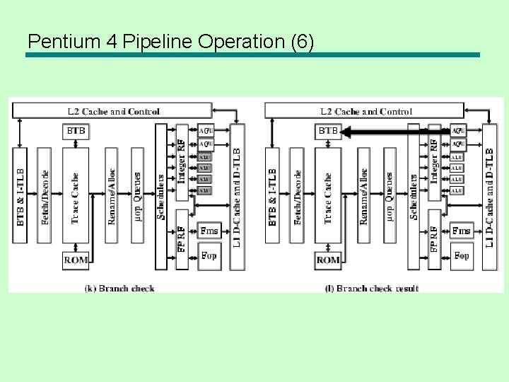 Pentium 4 Pipeline Operation (6) 