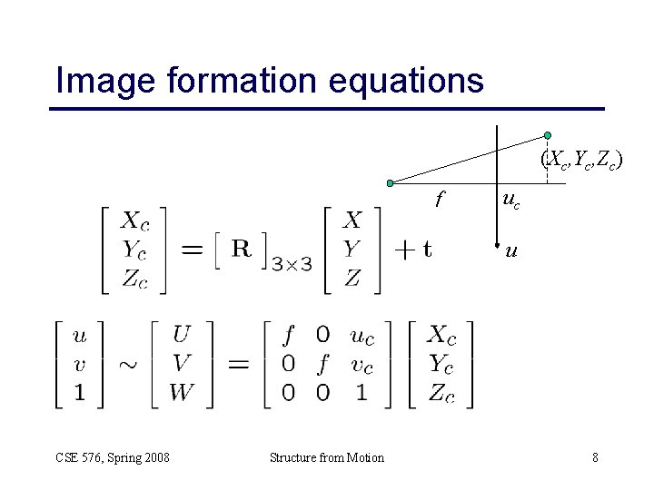 Image formation equations (Xc, Yc, Zc) f uc u CSE 576, Spring 2008 Structure