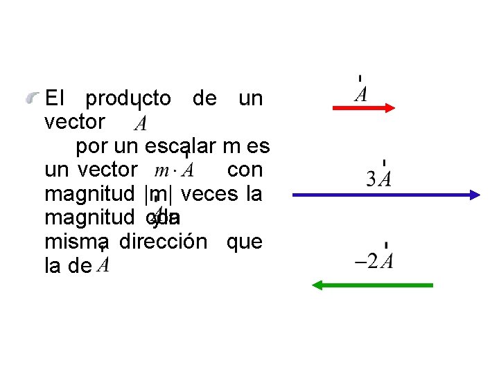 El producto de un vector por un escalar m es un vector con magnitud