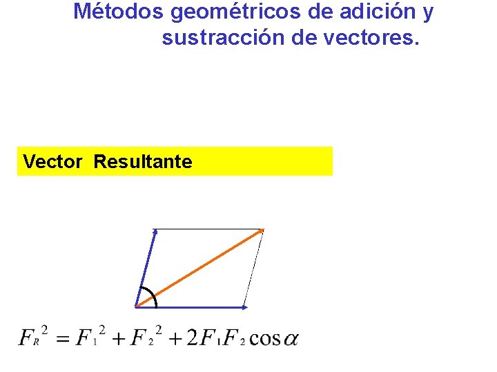 Métodos geométricos de adición y sustracción de vectores. Vector Resultante 