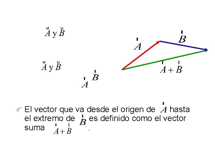 El vector que va desde el origen de hasta el extremo de es definido