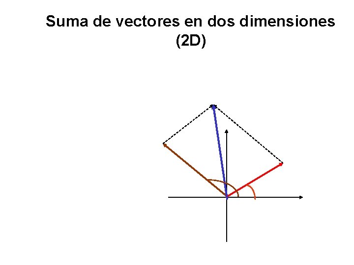 Suma de vectores en dos dimensiones (2 D) 