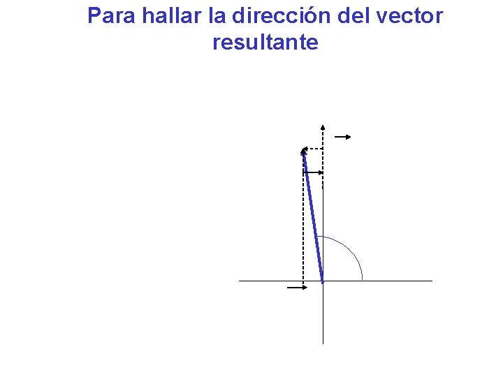 Para hallar la dirección del vector resultante 