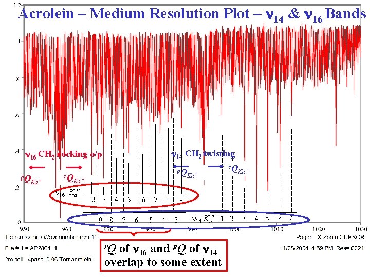 10 mm HighResolution Spectra of Acrolein transform assignments