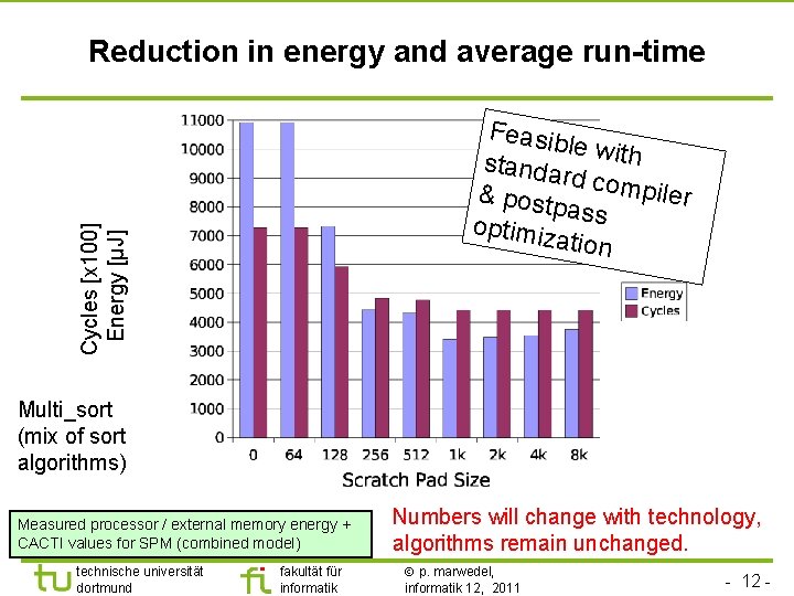 Reduction in energy and average run-time Cycles [x 100] Energy [µJ] Feasib le with