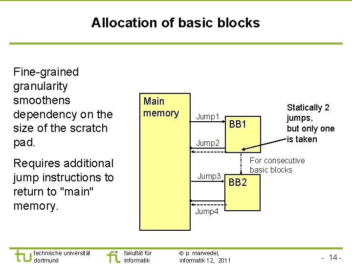 Allocation of basic blocks Fine-grained granularity smoothens dependency on the size of the scratch