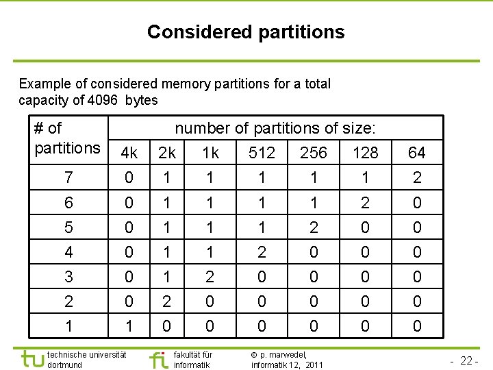 Considered partitions Example of considered memory partitions for a total capacity of 4096 bytes