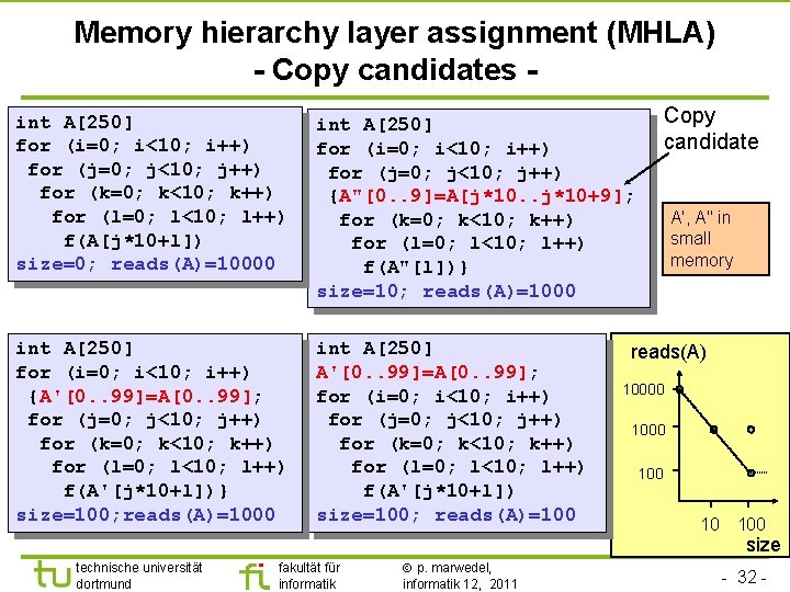 Memory hierarchy layer assignment (MHLA) - Copy candidates int A[250] for (i=0; i<10; i++)