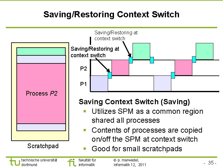 Saving/Restoring Context Switch Saving/Restoring at context switch Saving/Restoring at P 3 context switch P