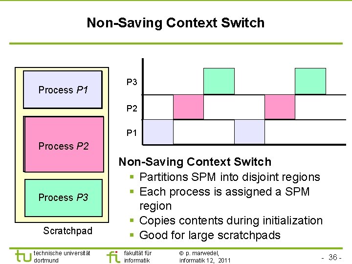 Non-Saving Context Switch Process P 1 P 3 P 2 P 1 Process P