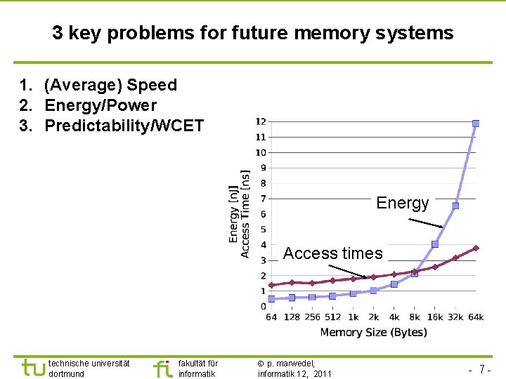 3 key problems for future memory systems 1. (Average) Speed 2. Energy/Power 3. Predictability/WCET