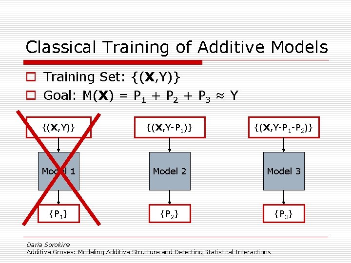 Classical Training of Additive Models o Training Set: {(X, Y)} o Goal: M(X) =