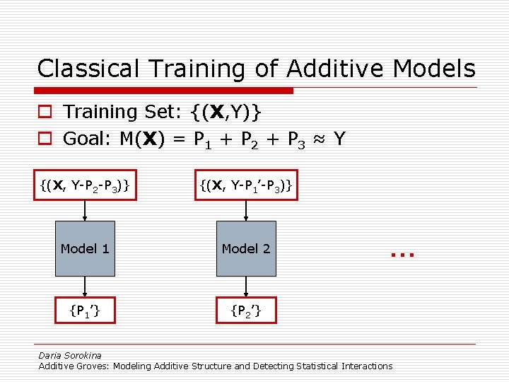 Classical Training of Additive Models o Training Set: {(X, Y)} o Goal: M(X) =