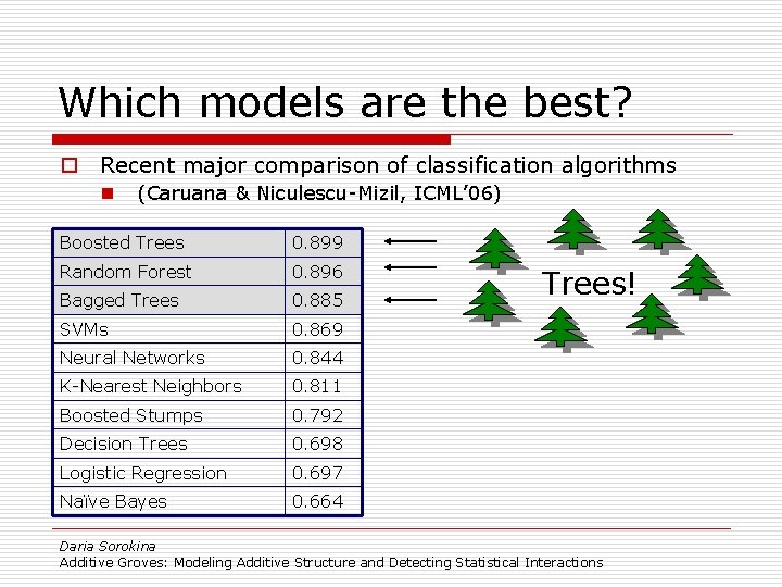 Which models are the best? o Recent major comparison of classification algorithms n (Caruana