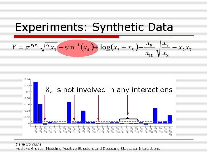 Experiments: Synthetic Data X 4 is not involved in any interactions Daria Sorokina Additive