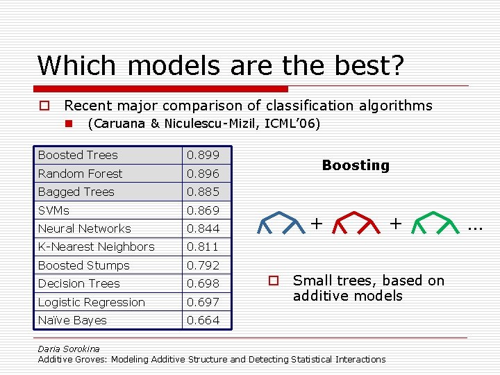 Which models are the best? o Recent major comparison of classification algorithms n (Caruana