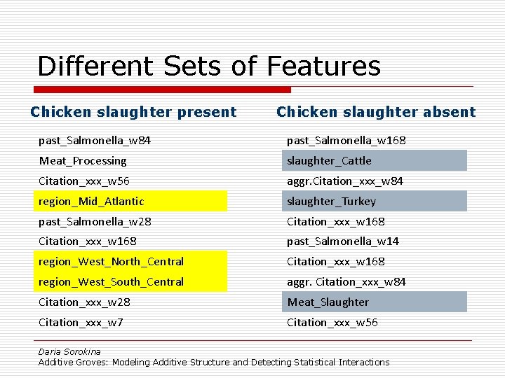 Different Sets of Features Chicken slaughter present Chicken slaughter absent past_Salmonella_w 84 past_Salmonella_w 168