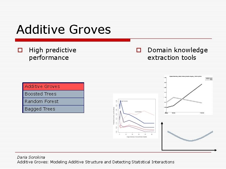 Additive Groves o High predictive performance o Domain knowledge extraction tools Additive Groves Boosted