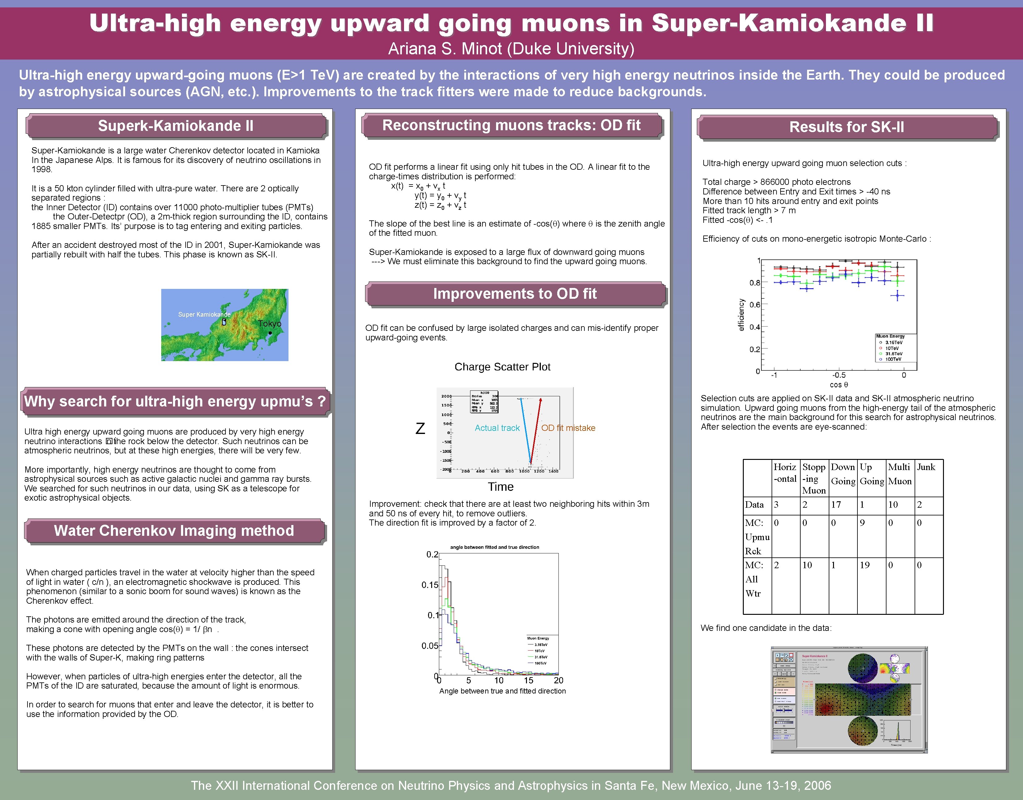 Ultra-high energy upward going muons in Super-Kamiokande II Ariana S. Minot (Duke University) Ultra-high