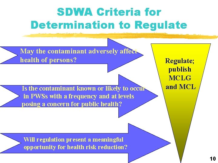 SDWA Criteria for Determination to Regulate May the contaminant adversely affect health of persons?