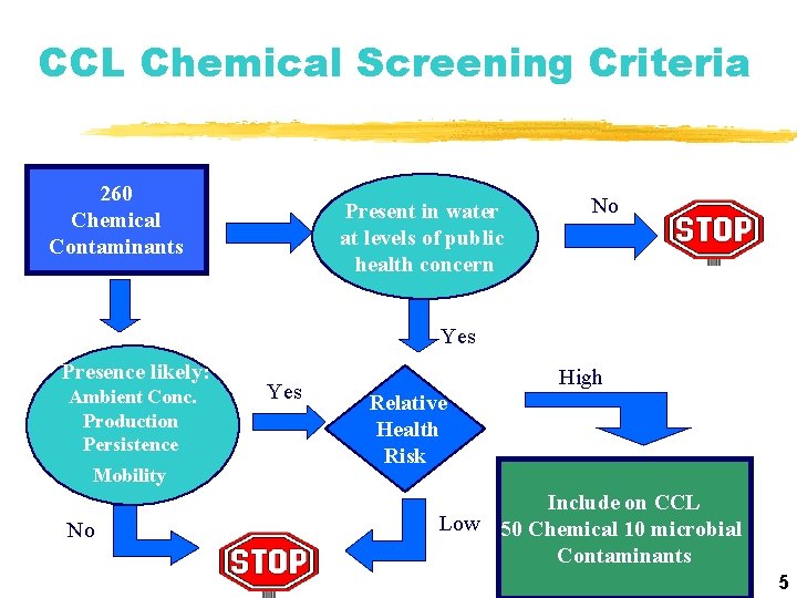 CCL Chemical Screening Criteria 260 Chemical Contaminants Present in water at levels of public