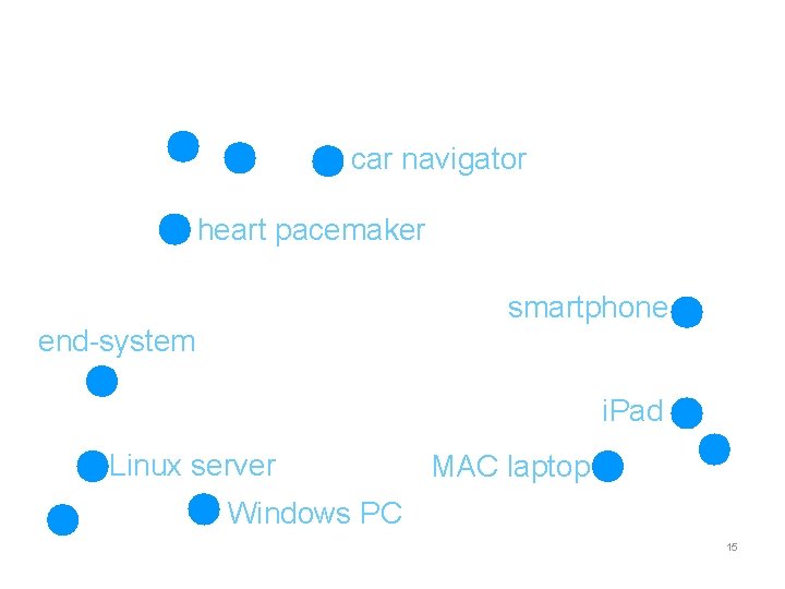 car navigator heart pacemaker smartphone end-system i. Pad Linux server MAC laptop Windows PC