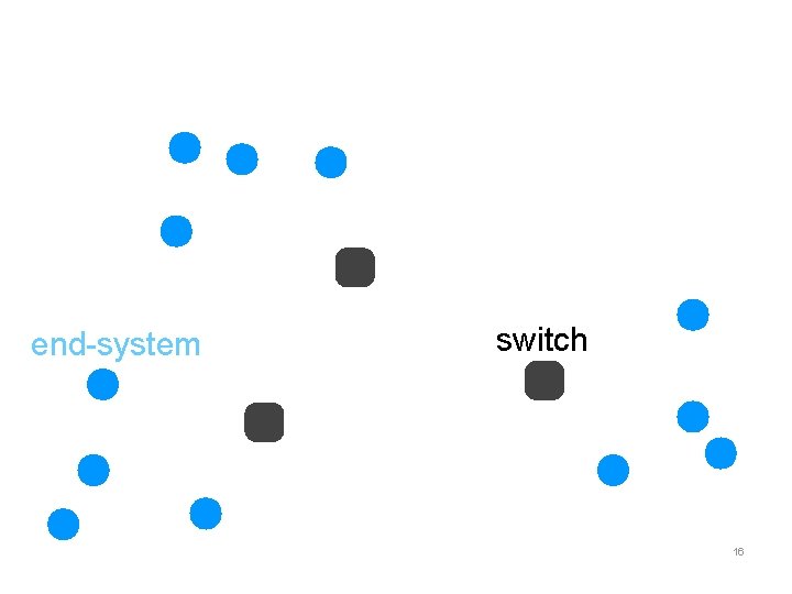 end-system switch 16 