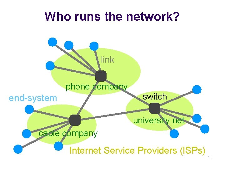 Who runs the network? link phone company switch end-system university net cable company Internet
