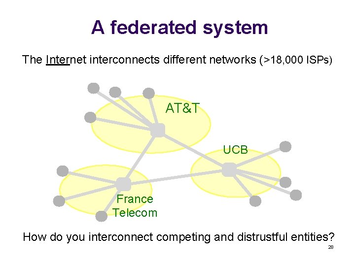 A federated system The Internet interconnects different networks (>18, 000 ISPs) AT&T UCB France