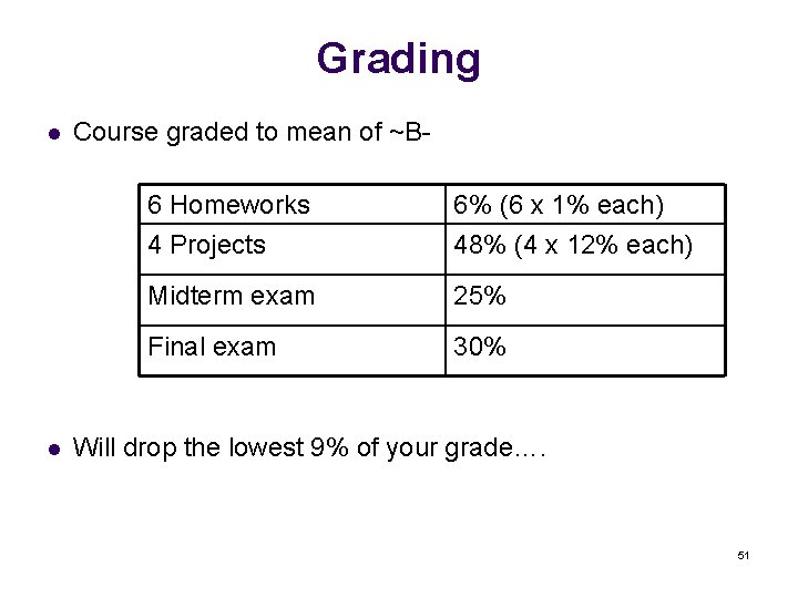 Grading l l Course graded to mean of ~B 6 Homeworks 4 Projects 6%