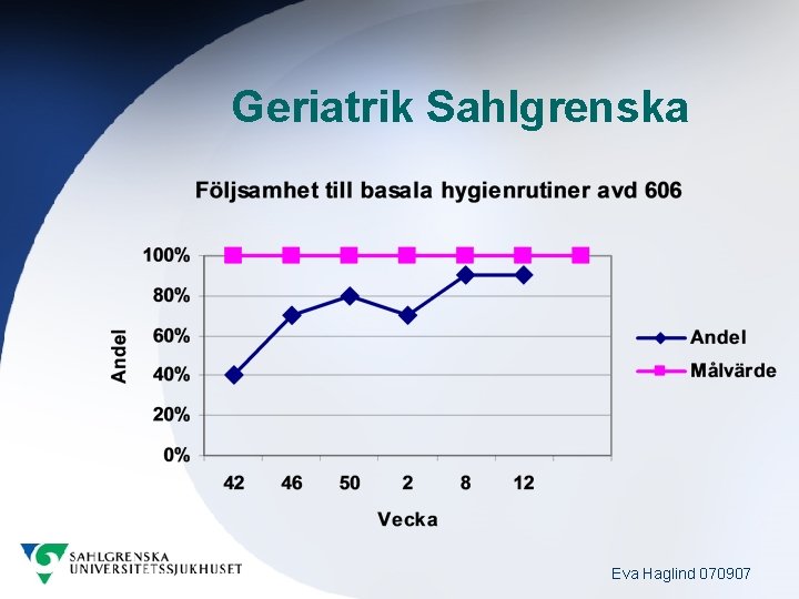 Geriatrik Sahlgrenska Eva Haglind 070907 