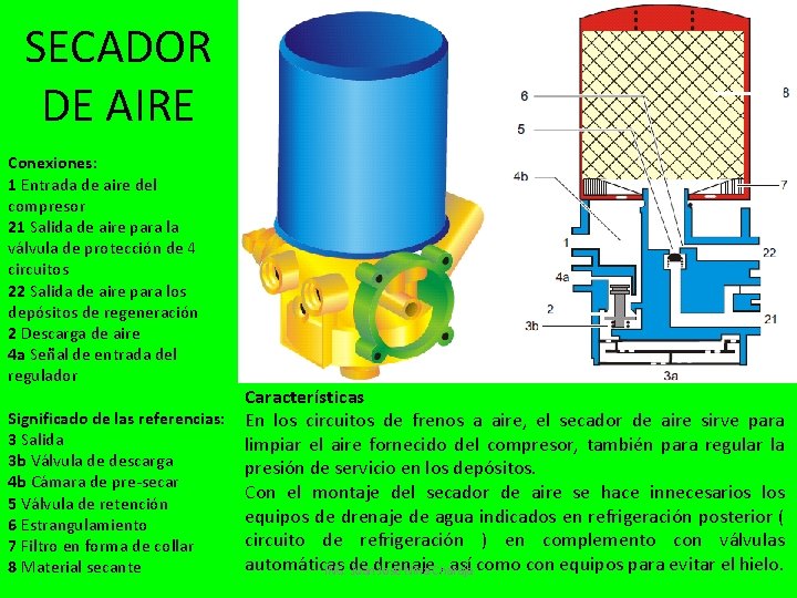 SECADOR DE AIRE Conexiones: 1 Entrada de aire del compresor 21 Salida de aire