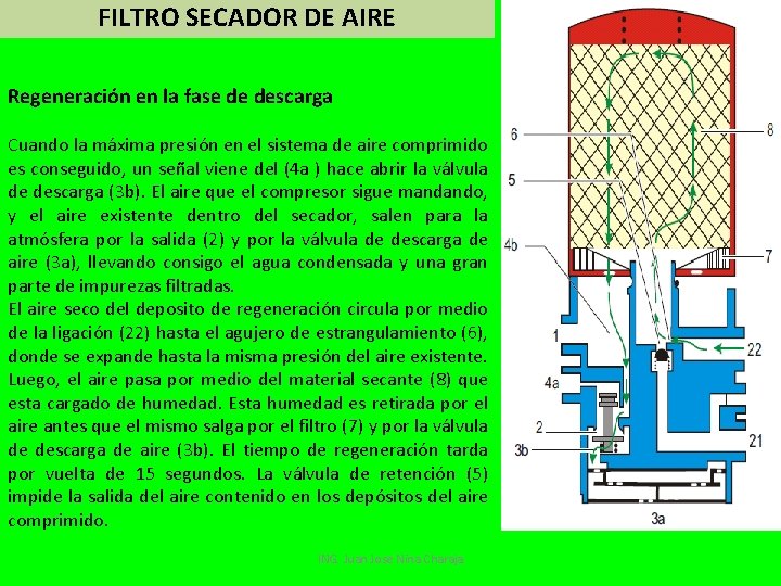 FILTRO SECADOR DE AIRE Regeneración en la fase de descarga Cuando la máxima presión