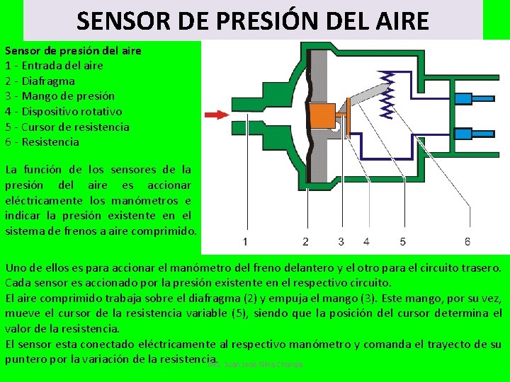 SENSOR DE PRESIÓN DEL AIRE Sensor de presión del aire 1 - Entrada del