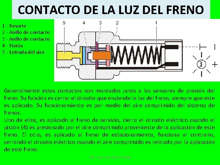 CONTACTO DE LA LUZ DEL FRENO 1 - Resorte 2 - Anillo de contacto