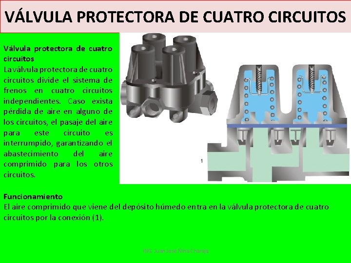 VÁLVULA PROTECTORA DE CUATRO CIRCUITOS Válvula protectora de cuatro circuitos La válvula protectora de