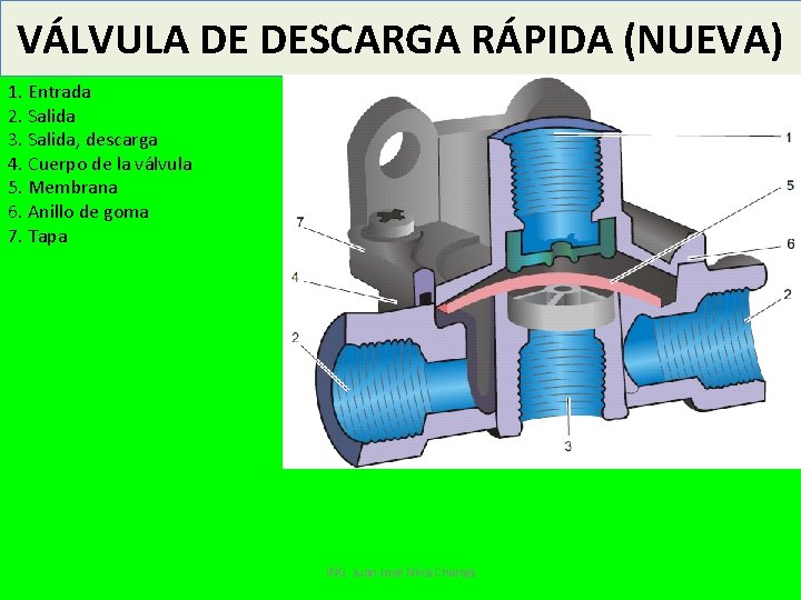 VÁLVULA DE DESCARGA RÁPIDA (NUEVA) 1. Entrada 2. Salida 3. Salida, descarga 4. Cuerpo