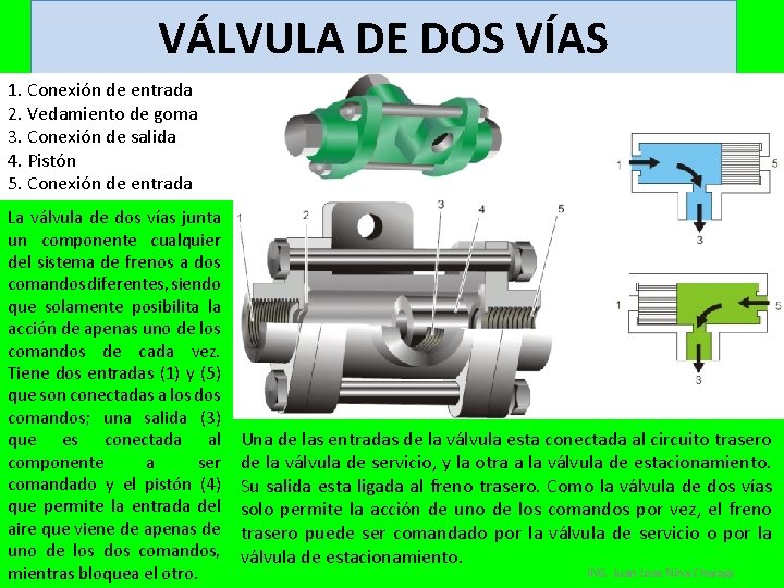 VÁLVULA DE DOS VÍAS 1. Conexión de entrada 2. Vedamiento de goma 3. Conexión