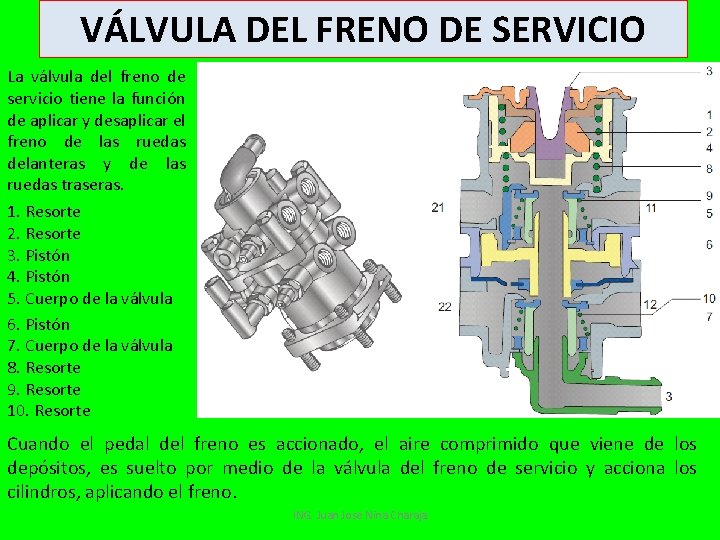 VÁLVULA DEL FRENO DE SERVICIO La válvula del freno de servicio tiene la función