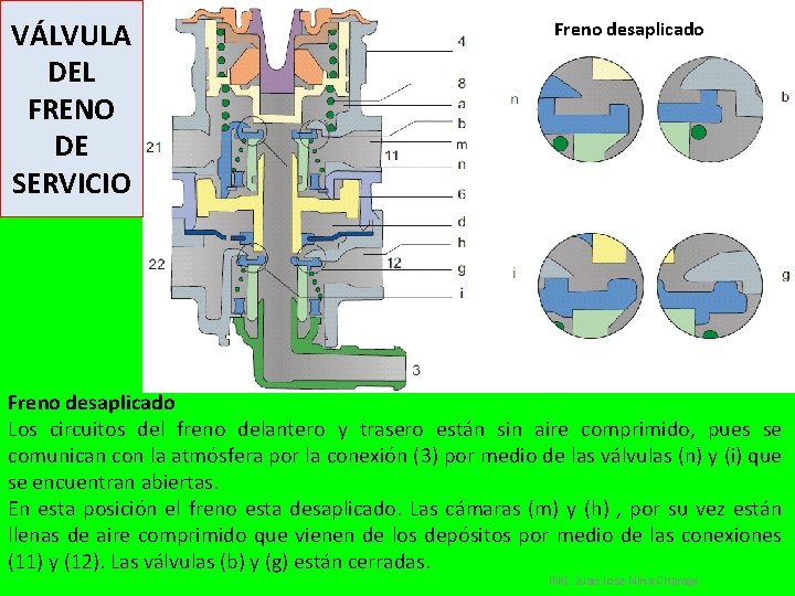 VÁLVULA DEL FRENO DE SERVICIO Freno desaplicado Los circuitos del freno delantero y trasero