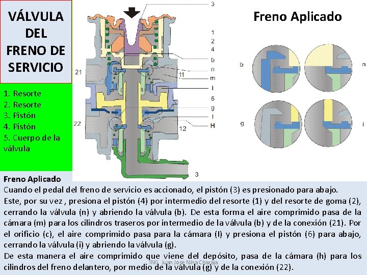 VÁLVULA DEL FRENO DE SERVICIO Freno Aplicado 1. Resorte 2. Resorte 3. Pistón 4.