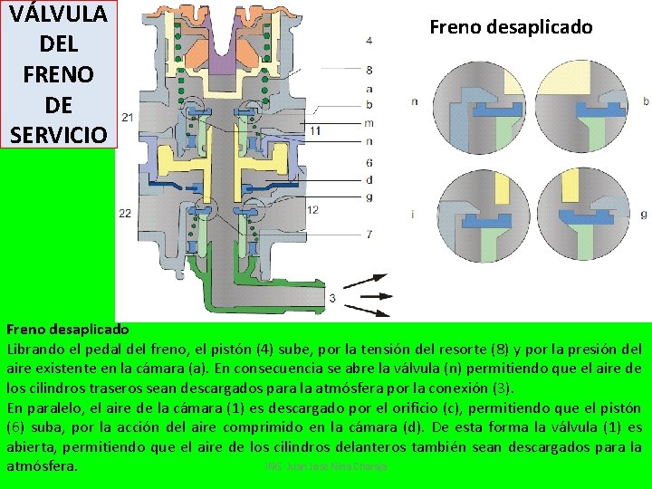 VÁLVULA DEL FRENO DE SERVICIO Freno desaplicado Librando el pedal del freno, el pistón